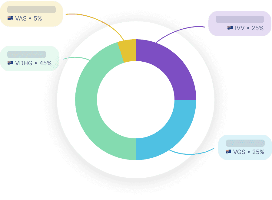 Percentage chart of micro investments